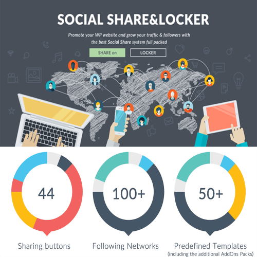 Social Share & Locker