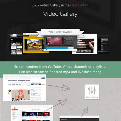 Video Gallery Wordpress Plugin W Youtube Vimeo